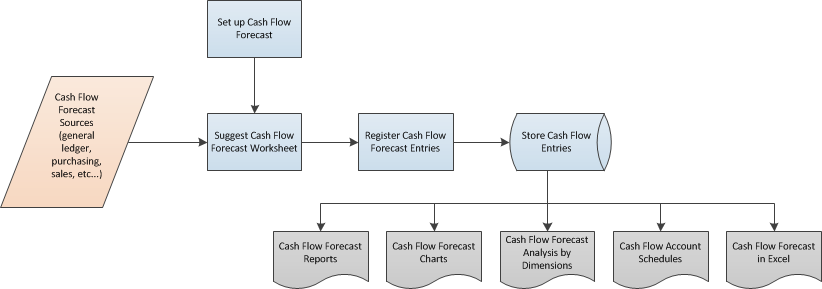 cashflow_navision